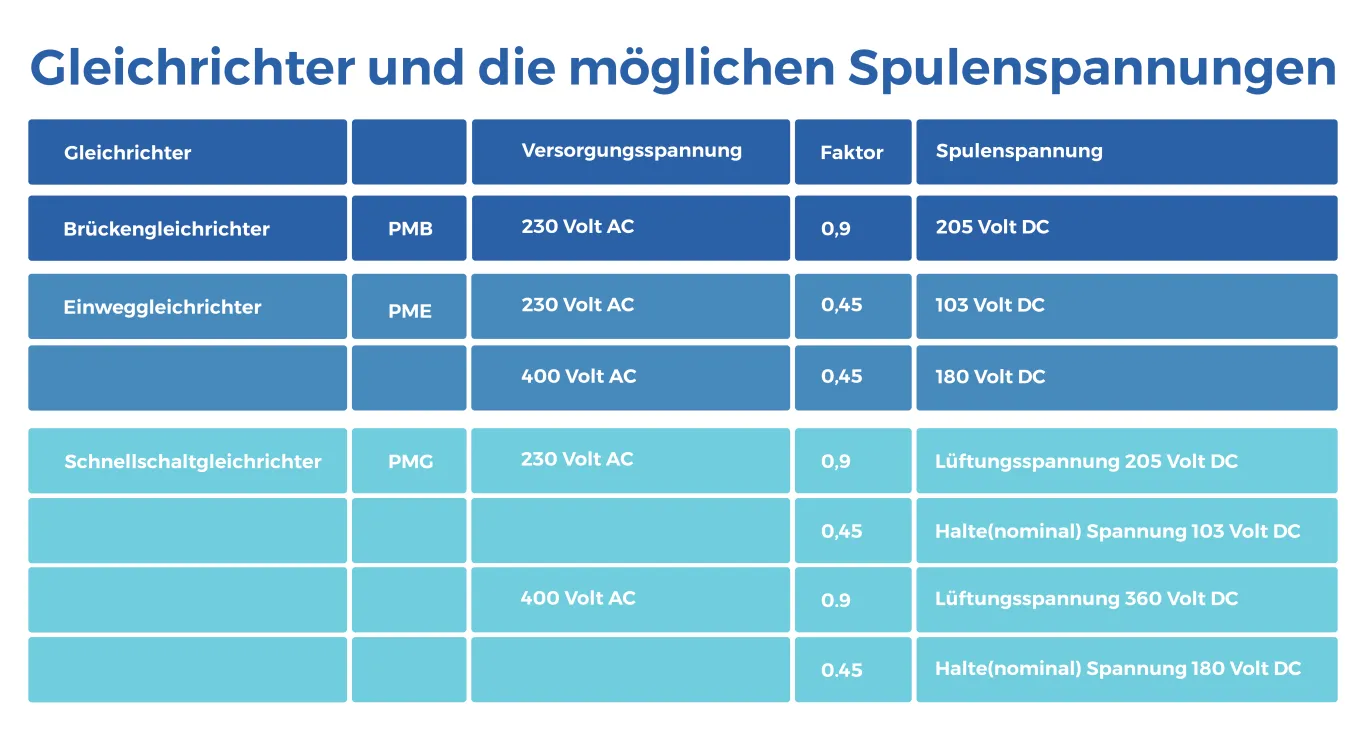 Gleichrichter  Precima Magnettechnik GmbH - Präzision aus