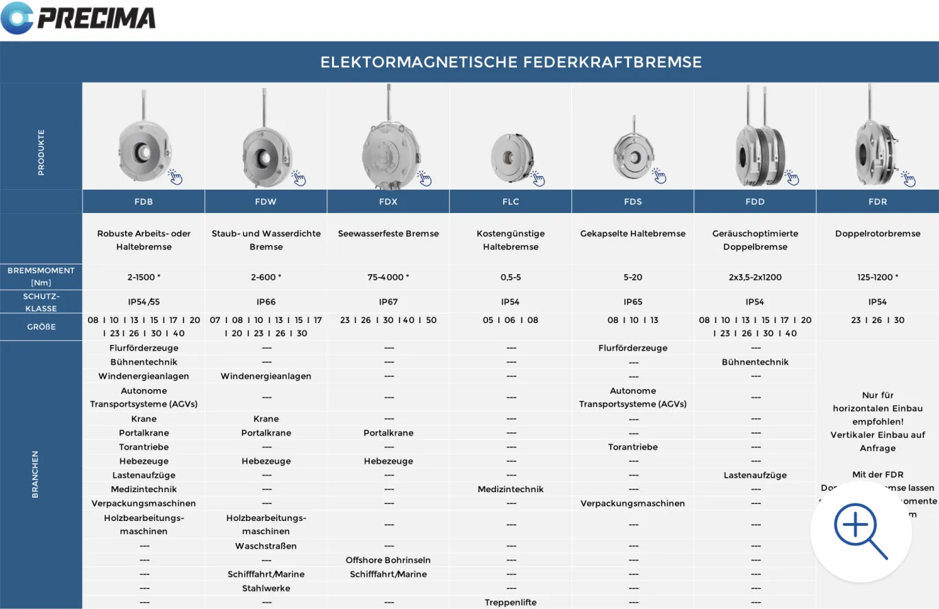 Vorschaubild der Precima Bremsen Produkt-Detailübersicht (Tabelle)