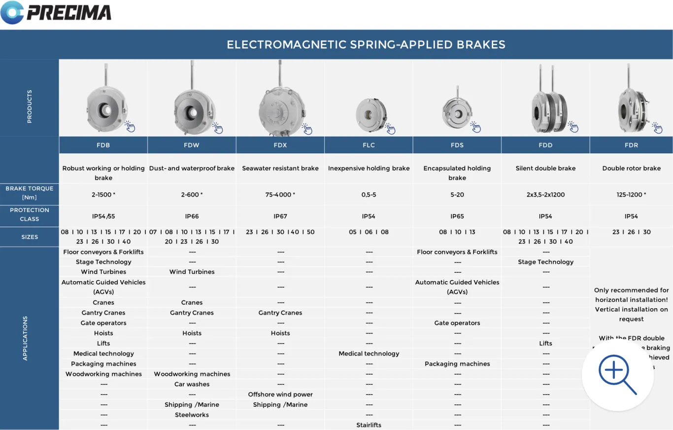Preview image of the Precima brakes product detail overview (table)