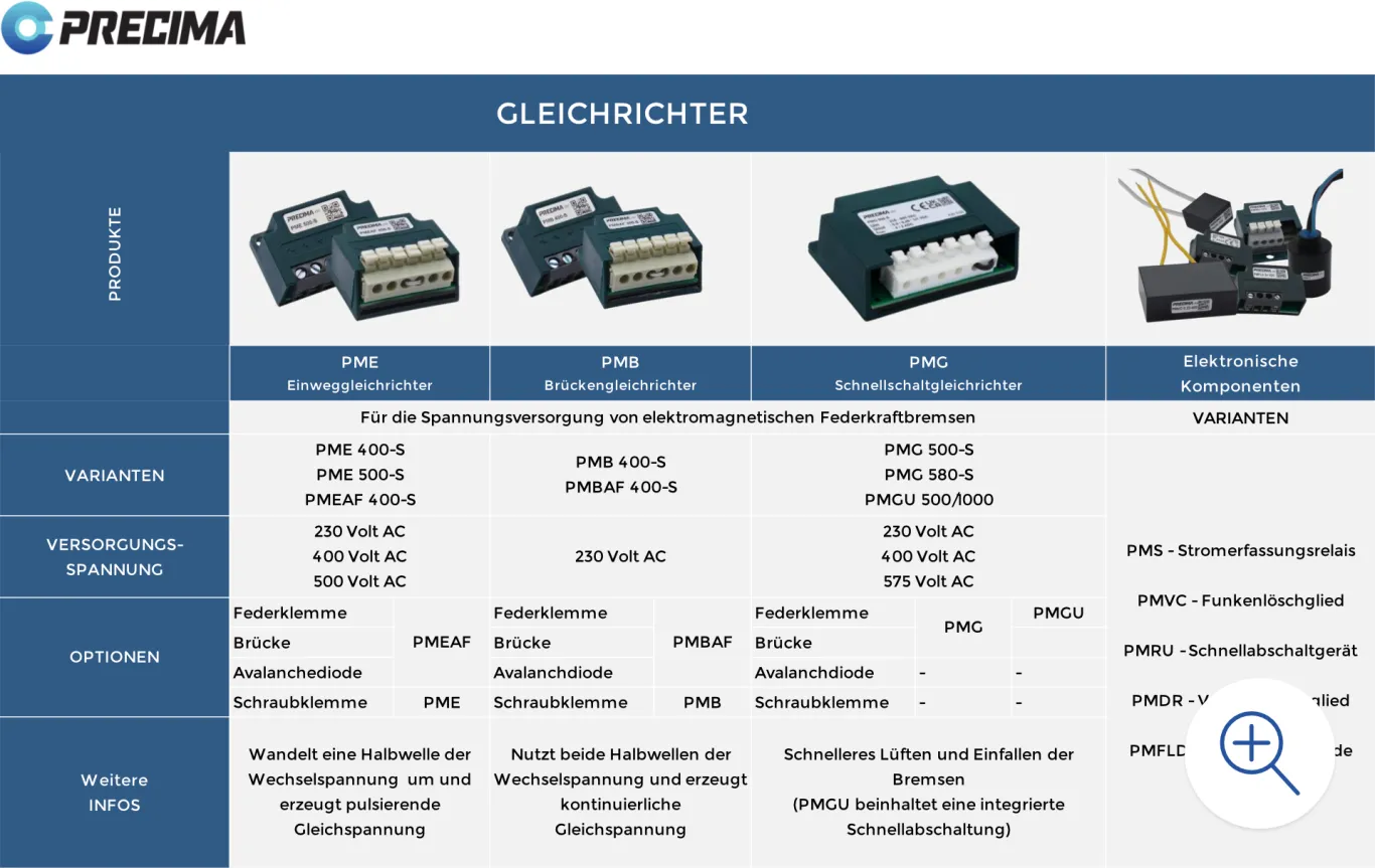 Vorschaubild PDF-Übersicht Precima Gleichrichter