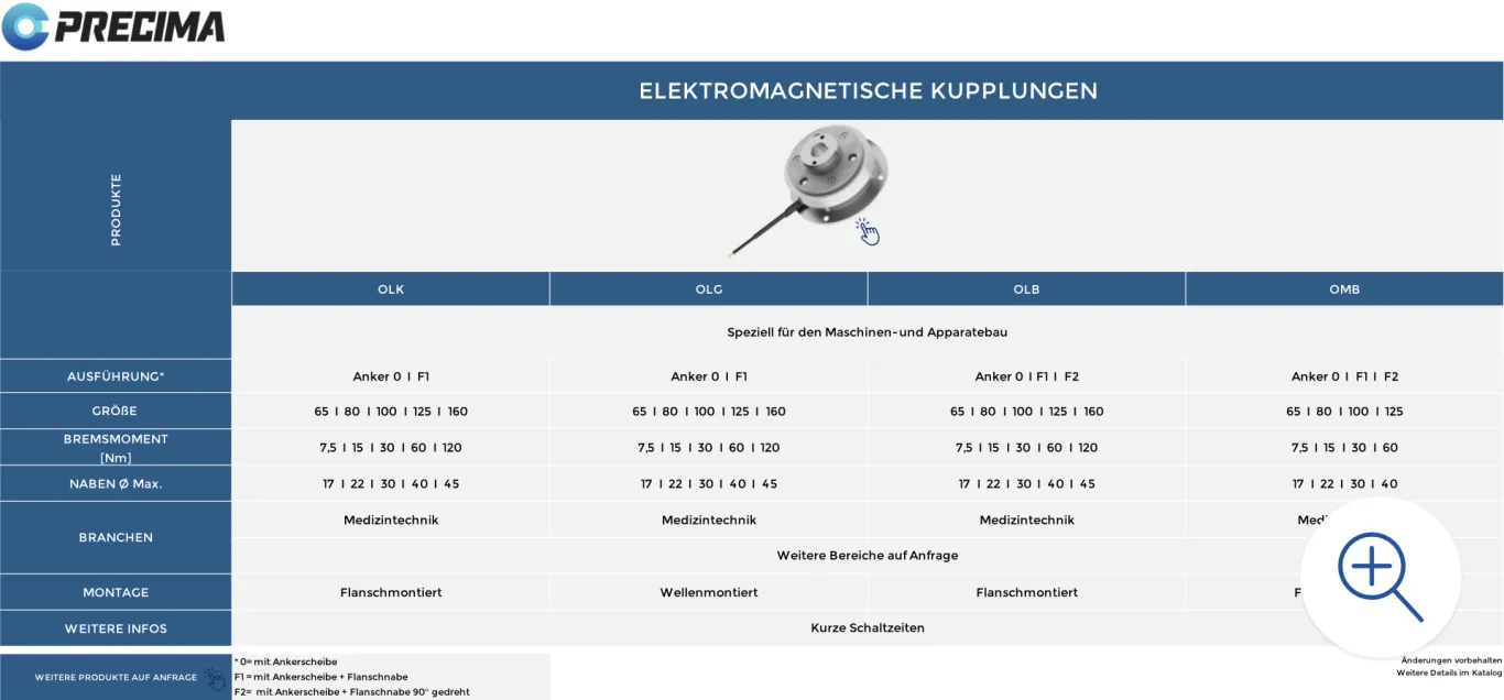 Vorschaubild der Precima Kupplungen Produkt-Detailübersicht (Tabelle)