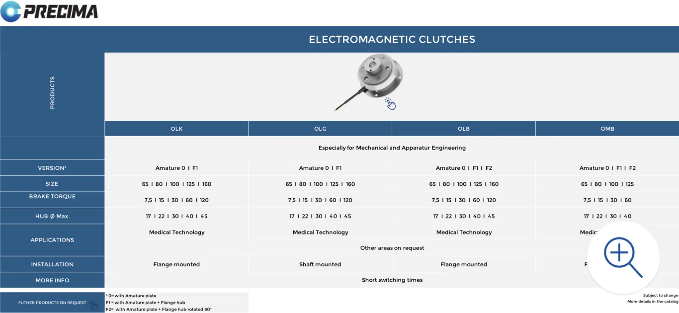 Preview image of Precima couplings Product detail overview (table)