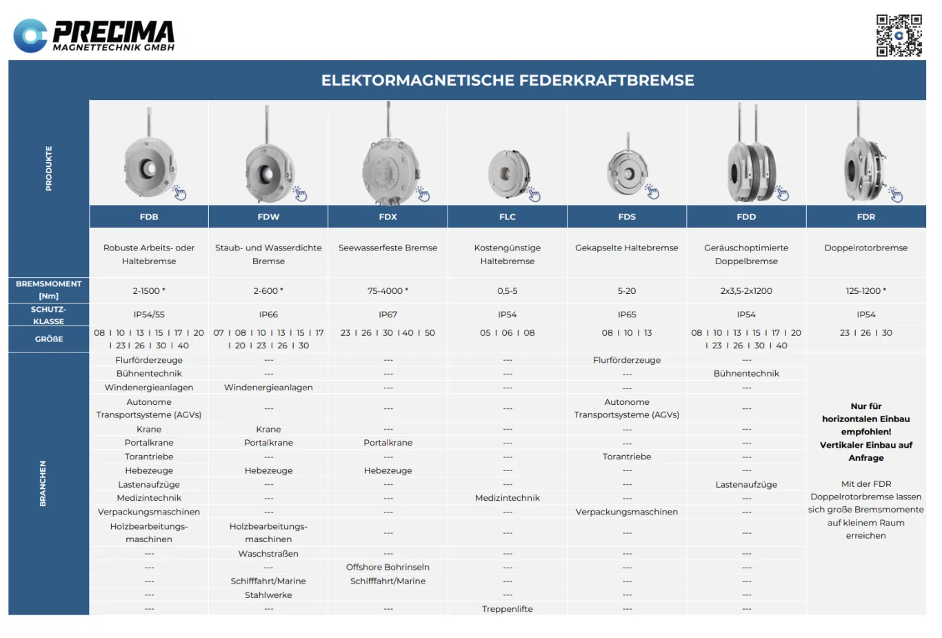 Vorschaubild der Precima Bremsen Produkt-Detailübersicht (Tabelle)
