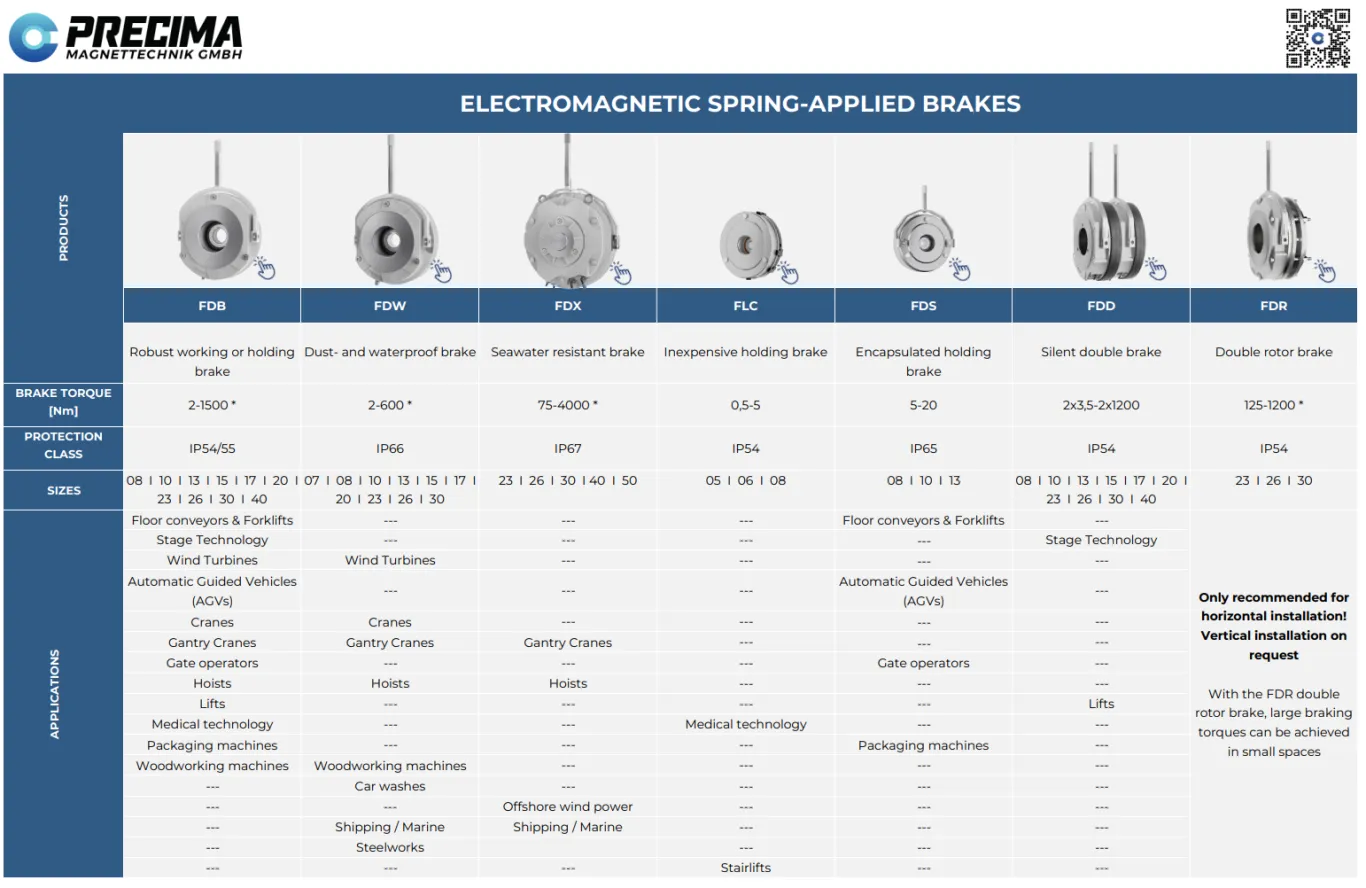 Preview image of the Precima brakes product detail overview (table)