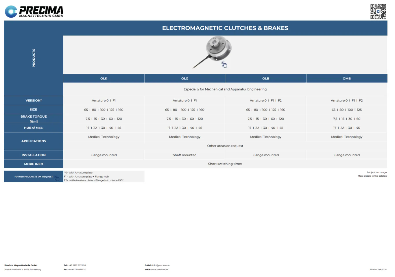 Preview image of Precima couplings Product detail overview (table)